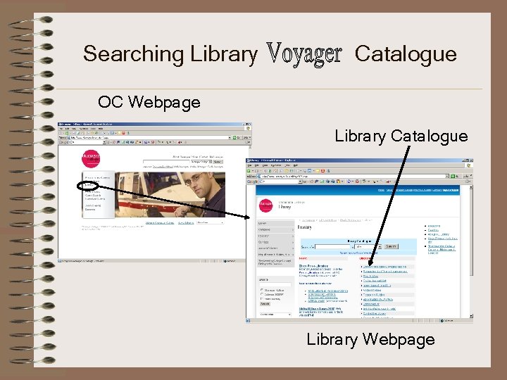 Searching Library Catalogue OC Webpage Library Catalogue Library Webpage 