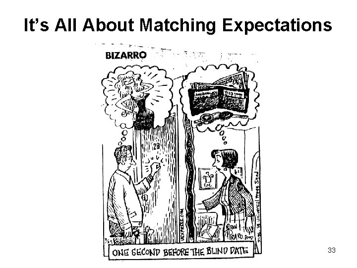 It’s All About Matching Expectations 33 