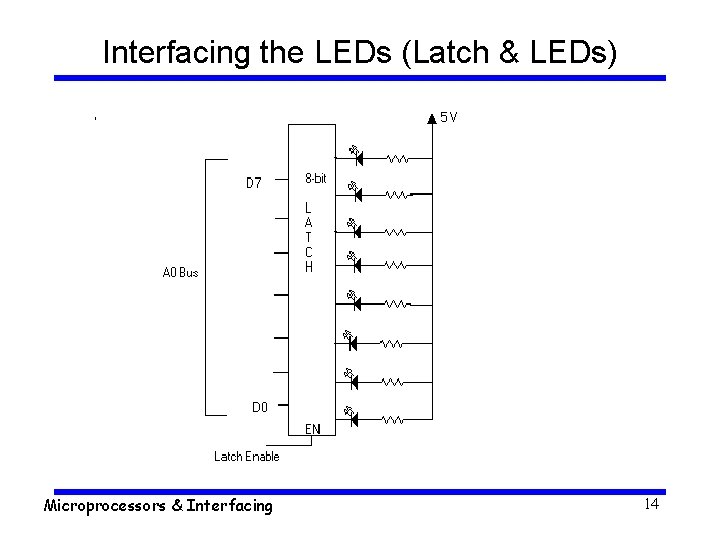 Interfacing the LEDs (Latch & LEDs) Microprocessors & Interfacing 14 