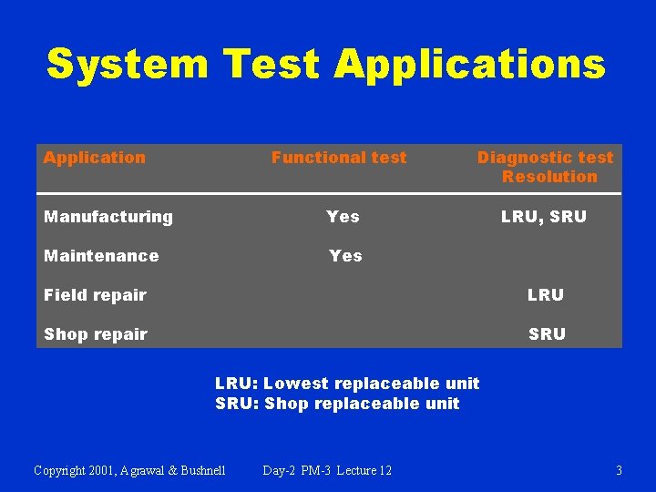 System Test Applications Application Functional test Diagnostic test Resolution A Manufacturing Yes LRU, SRU