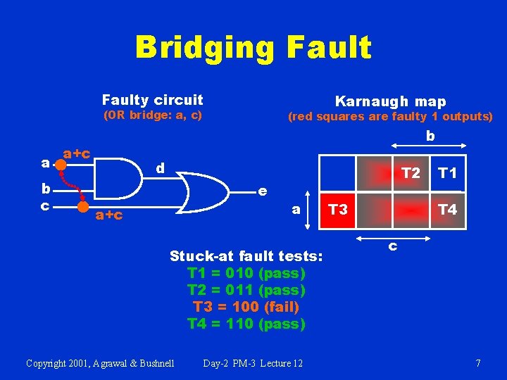 Bridging Faulty circuit Karnaugh map (OR bridge: a, c) a b c (red squares