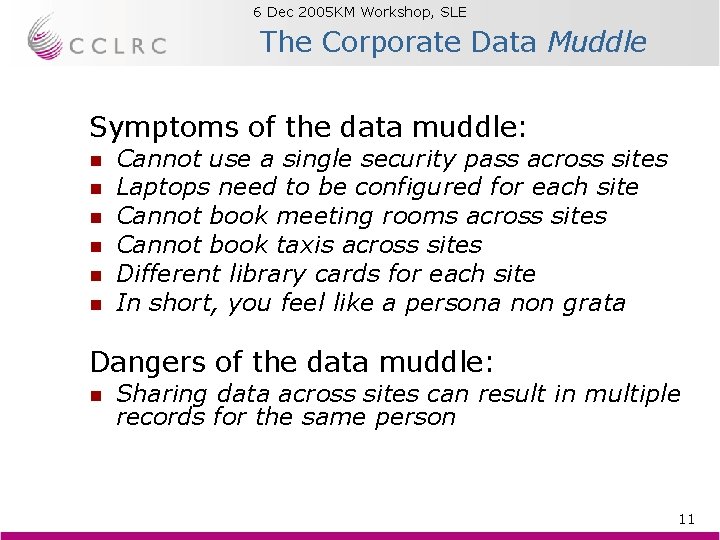 6 Dec 2005 KM Workshop, SLE Brian Matthews The Corporate Data Muddle Symptoms of 6 Dec 2005 KM Workshop, SLE Brian Matthews The Corporate Data Muddle Symptoms of