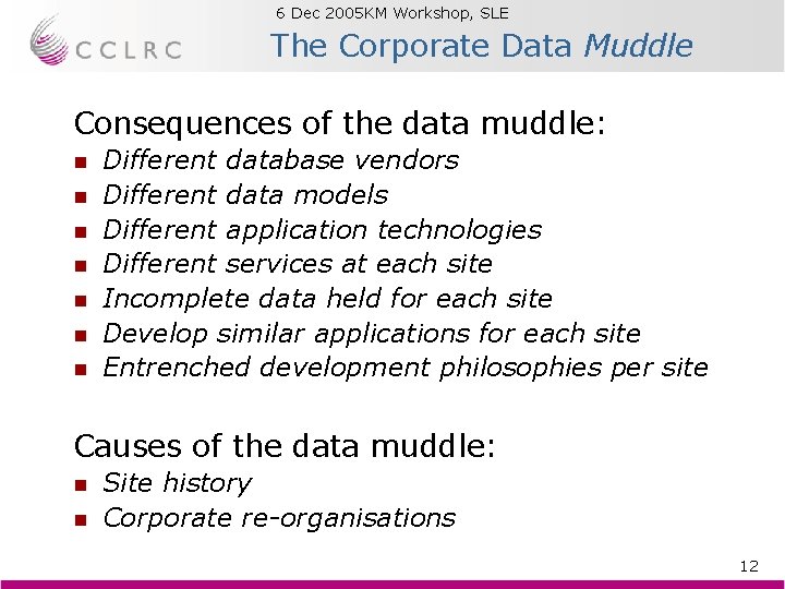 6 Dec 2005 KM Workshop, SLE Brian Matthews The Corporate Data Muddle Consequences of 6 Dec 2005 KM Workshop, SLE Brian Matthews The Corporate Data Muddle Consequences of