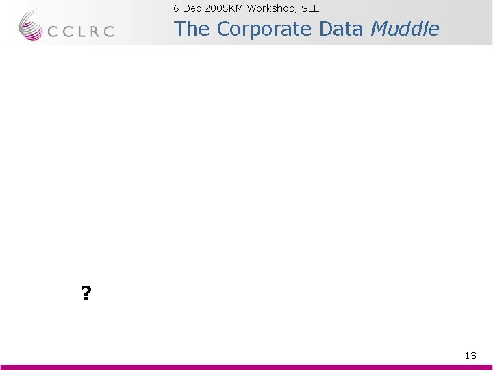 6 Dec 2005 KM Workshop, SLE Brian Matthews The Corporate Data Muddle ? 13 6 Dec 2005 KM Workshop, SLE Brian Matthews The Corporate Data Muddle ? 13