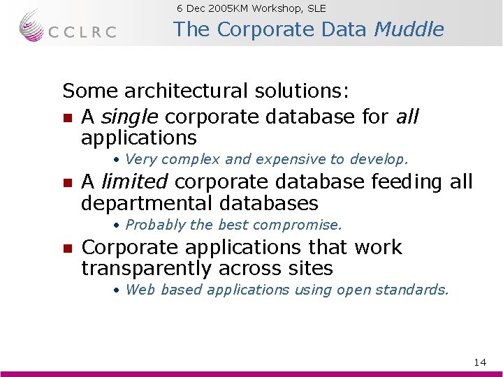 6 Dec 2005 KM Workshop, SLE Brian Matthews The Corporate Data Muddle Some architectural 6 Dec 2005 KM Workshop, SLE Brian Matthews The Corporate Data Muddle Some architectural