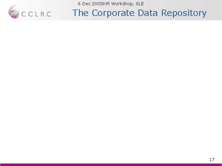 6 Dec 2005 KM Workshop, SLE Brian Matthews The Corporate Data Repository 17 6 Dec 2005 KM Workshop, SLE Brian Matthews The Corporate Data Repository 17