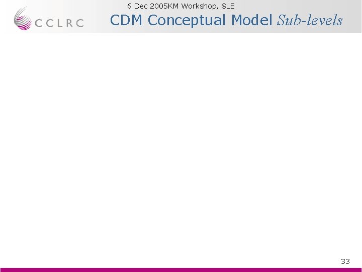 6 Dec 2005 KM Workshop, SLE Brian Matthews CDM Conceptual Model Sub-levels 33 6 Dec 2005 KM Workshop, SLE Brian Matthews CDM Conceptual Model Sub-levels 33
