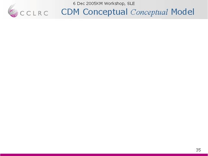 6 Dec 2005 KM Workshop, SLE Brian Matthews CDM Conceptual Model 35 6 Dec 2005 KM Workshop, SLE Brian Matthews CDM Conceptual Model 35