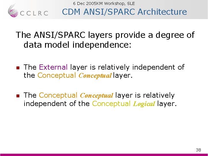 6 Dec 2005 KM Workshop, SLE Brian Matthews CDM ANSI/SPARC Architecture The ANSI/SPARC layers 6 Dec 2005 KM Workshop, SLE Brian Matthews CDM ANSI/SPARC Architecture The ANSI/SPARC layers