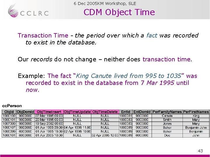 6 Dec 2005 KM Workshop, SLE Brian Matthews CDM Object Time Transaction Time - 6 Dec 2005 KM Workshop, SLE Brian Matthews CDM Object Time Transaction Time -