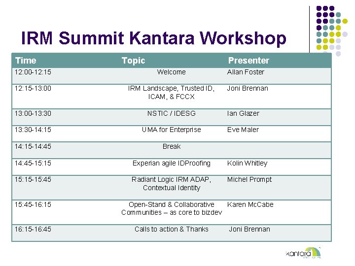 IRM Summit Kantara Workshop Time Topic Presenter 12: 00 -12: 15 Welcome Allan Foster