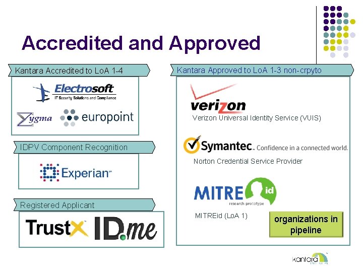 Accredited and Approved Kantara Accredited to Lo. A 1 -4 Kantara Approved to Lo.