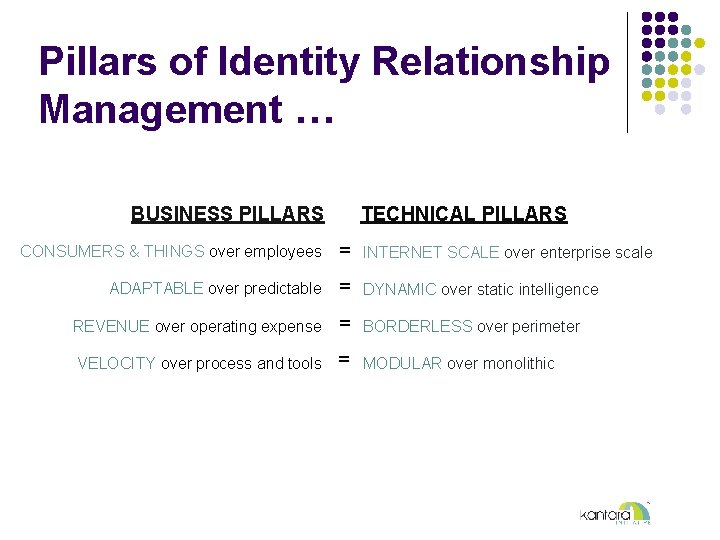 Pillars of Identity Relationship Management … BUSINESS PILLARS TECHNICAL PILLARS CONSUMERS & THINGS over