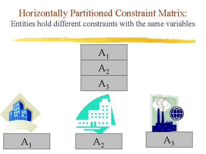 Horizontally Partitioned Constraint Matrix: Entities hold different constraints with the same variables A 1