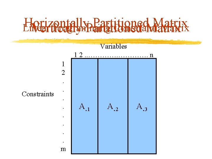 Horizontally Partitioned Matrix Linear Programming Constraint Matrix Vertically Partitioned Matrix Variables 1 2. .