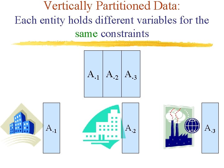Vertically Partitioned Data: Each entity holds different variables for the same constraints A¢ 1