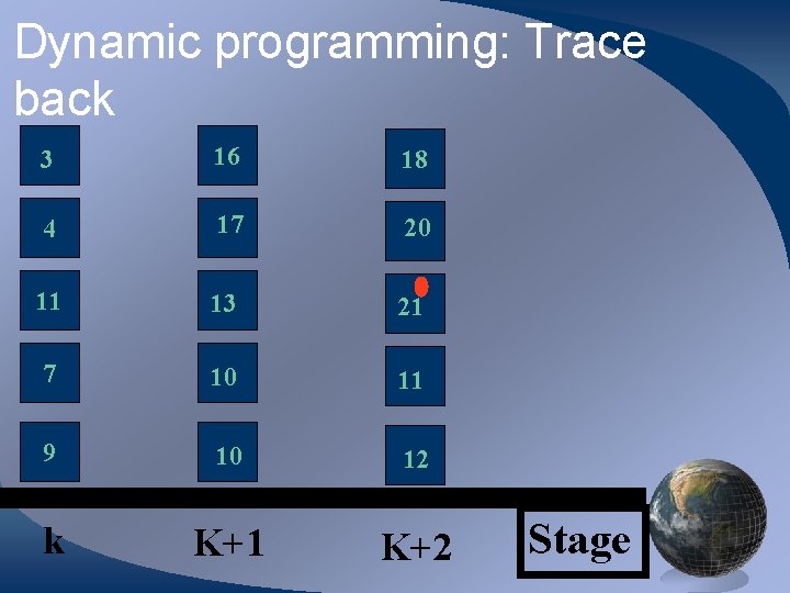 Dynamic programming: Trace back 3 16 18 4 17 20 11 13 21 7