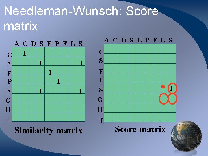Needleman-Wunsch: Score matrix A C D S E P F L S 1 C