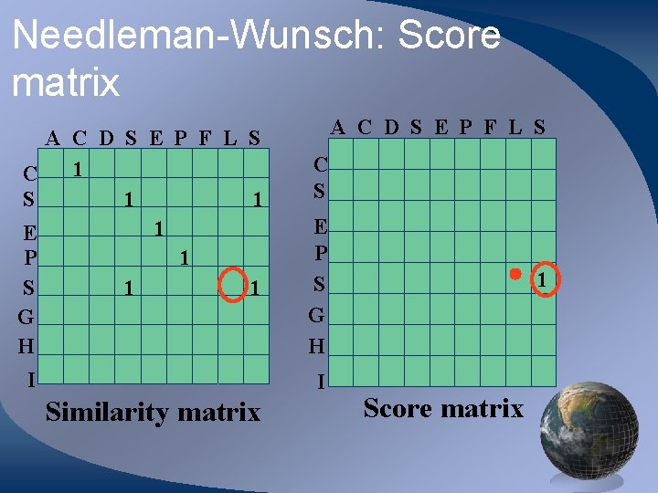 Needleman-Wunsch: Score matrix A C D S E P F L S 1 C