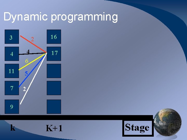 Dynamic programming 3 2 4 4 6 11 5 7 2 16 17 9