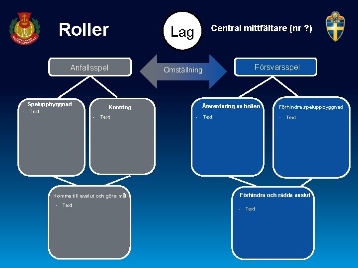 Roller Anfallsspel Speluppbyggnad - Text Omställning Kontring - Text Komma till avslut och göra