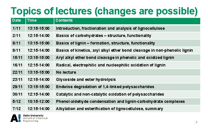 Topics of lectures (changes are possible) Date Time Contents 1/11 13: 15 -15: 00 Topics of lectures (changes are possible) Date Time Contents 1/11 13: 15 -15: 00