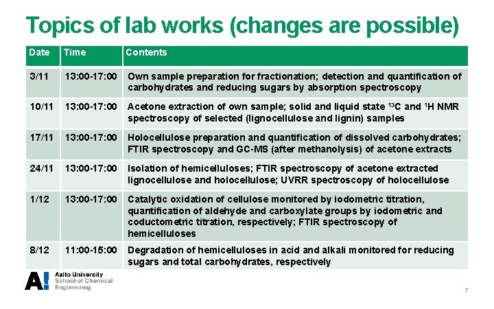 Topics of lab works (changes are possible) Date Time Contents 3/11 13: 00 -17: Topics of lab works (changes are possible) Date Time Contents 3/11 13: 00 -17: