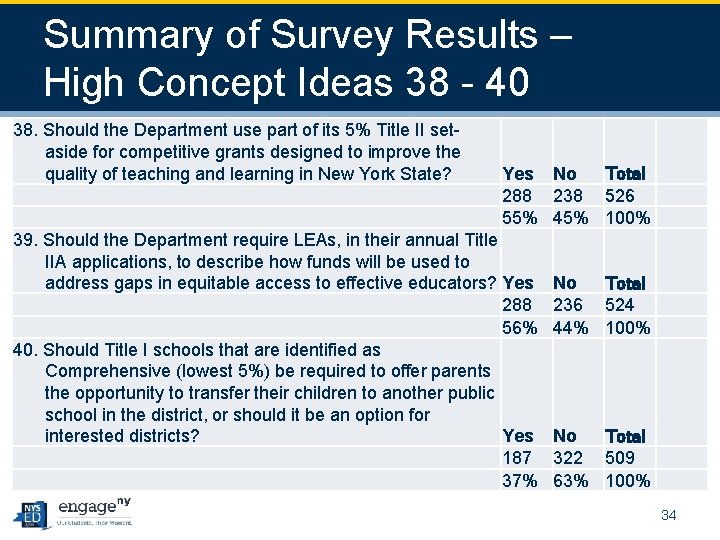 Summary of Survey Results – High Concept Ideas 38 - 40 38. Should the