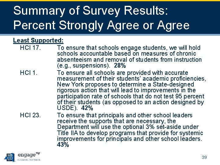 Summary of Survey Results: Percent Strongly Agree or Agree Least Supported: HCI 17. To