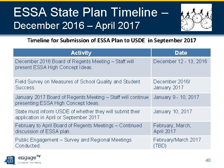 ESSA State Plan Timeline – December 2016 – April 2017 Timeline for Submission of