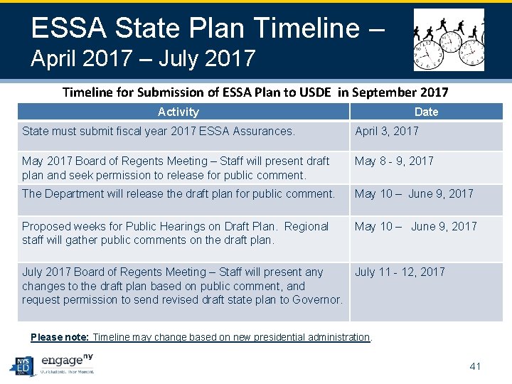 ESSA State Plan Timeline – April 2017 – July 2017 Timeline for Submission of