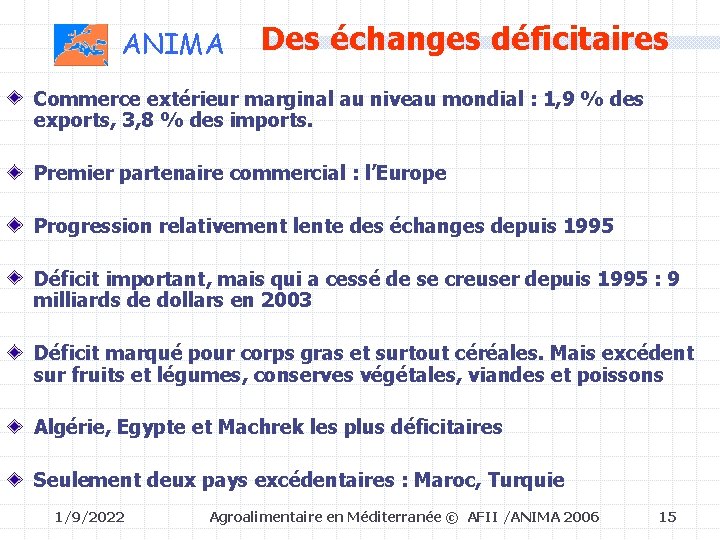 ANIMA Des échanges déficitaires Commerce extérieur marginal au niveau mondial : 1, 9 %