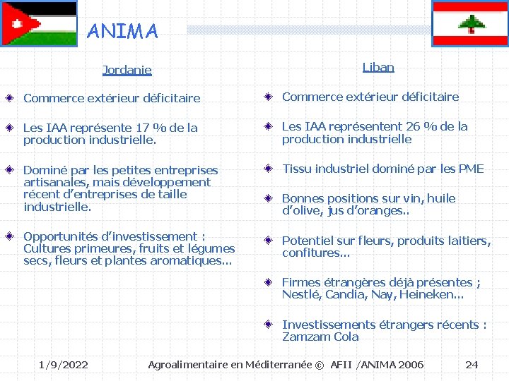 ANIMA Jordanie Liban Commerce extérieur déficitaire Les IAA représente 17 % de la production