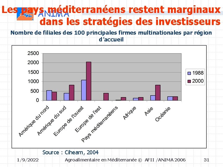 Les pays méditerranéens restent marginaux ANIMA dans les stratégies des investisseurs Nombre de filiales