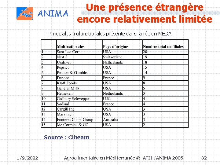 Une présence étrangère ANIMA encore relativement limitée Principales multinationales présente dans la région MEDA