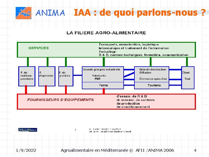 ANIMA 1/9/2022 IAA : de quoi parlons-nous ? Agroalimentaire en Méditerranée © AFII /ANIMA