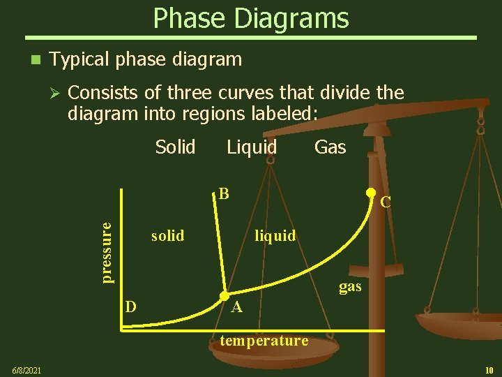 Phase Diagrams n Typical phase diagram Ø Consists of three curves that divide the