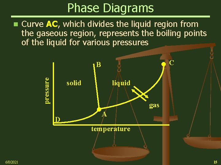 Phase Diagrams n Curve AC, which divides the liquid region from the gaseous region,