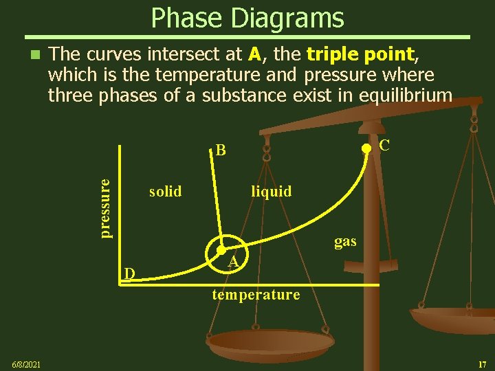 Phase Diagrams n The curves intersect at A, the triple point, which is the