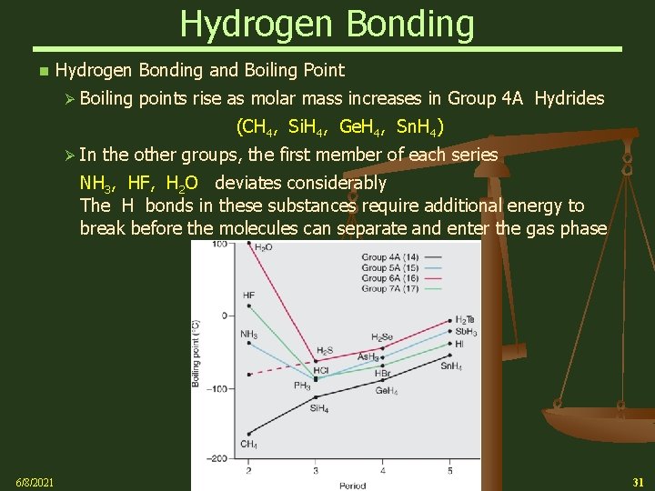 Hydrogen Bonding n Hydrogen Bonding and Boiling Point Ø Boiling points rise as molar