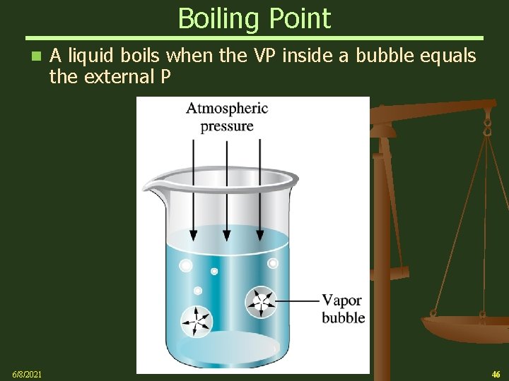 Boiling Point n 6/8/2021 A liquid boils when the VP inside a bubble equals