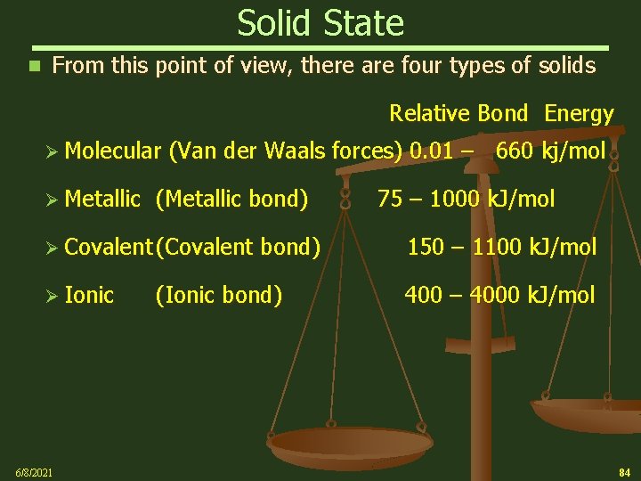 Solid State n From this point of view, there are four types of solids