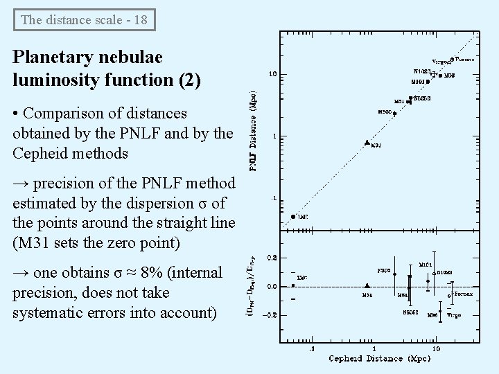The distance scale - 18 Planetary nebulae luminosity function (2) • Comparison of distances