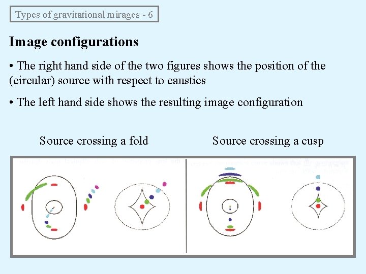 Types of gravitational mirages - 6 Image configurations • The right hand side of