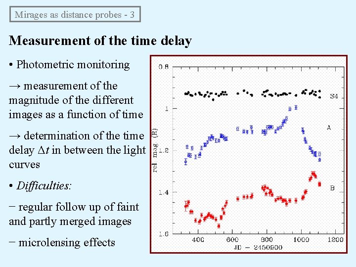Mirages as distance probes - 3 Measurement of the time delay • Photometric monitoring