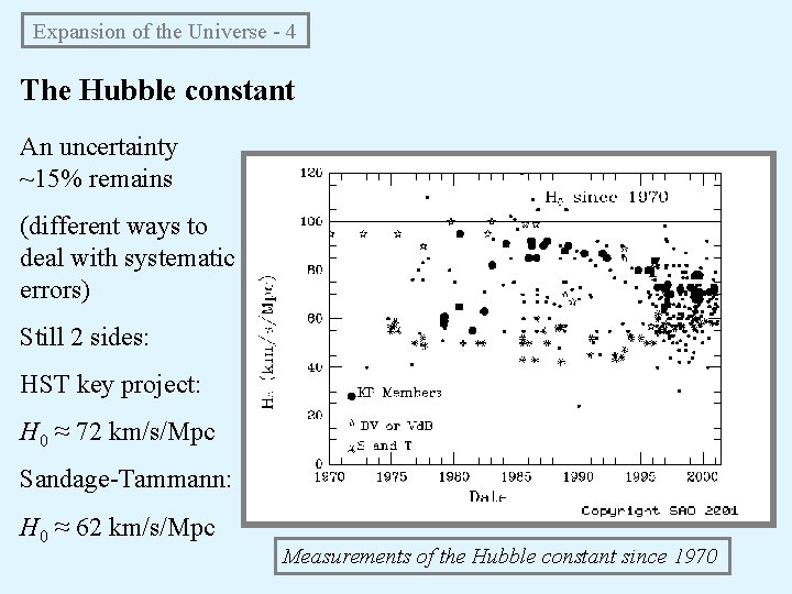 Expansion of the Universe - 4 The Hubble constant An uncertainty ~15% remains (different