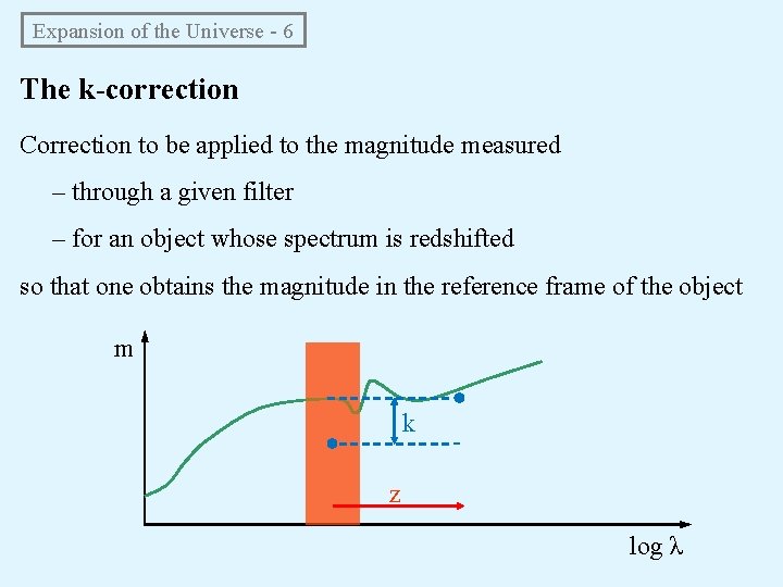 Expansion of the Universe - 6 The k-correction Correction to be applied to the