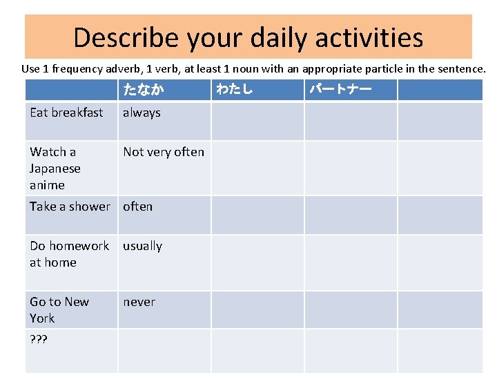 Describe your daily activities Use 1 frequency adverb, 1 verb, at least 1 noun
