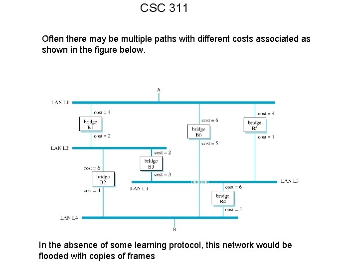 CSC 311 Often there may be multiple paths with different costs associated as shown