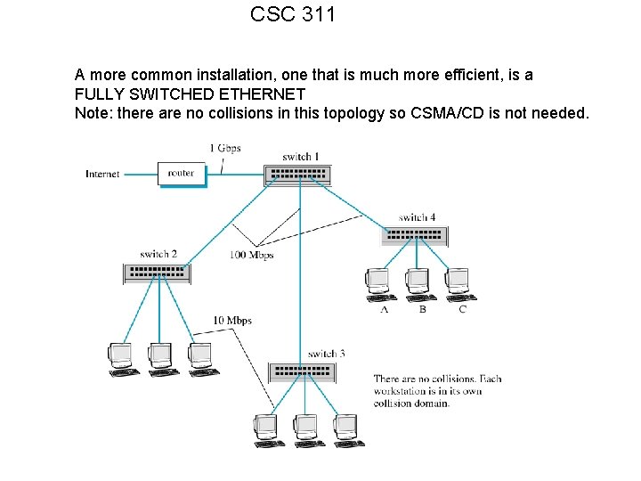 CSC 311 A more common installation, one that is much more efficient, is a